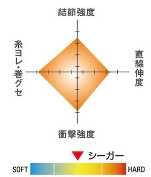 シーガー